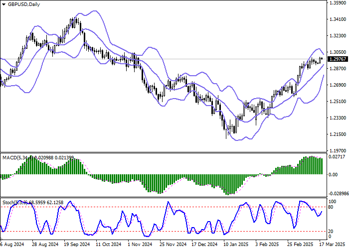 GBP/USD: фунт консолидируется в районе локальных максимумов в преддверии заседания Банка Англии