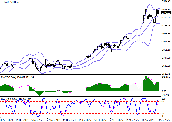 Котировки золота XAU/USD пытаются удержаться выше 3380 $ amid sell-off