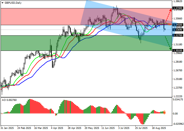 GBP/USD
