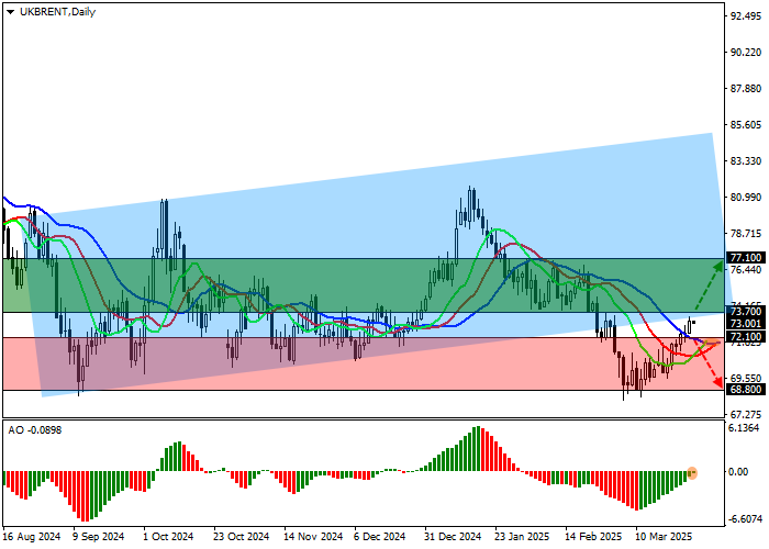 Brent Crude Oil: ОПЕК+ не исключает сокращения добычи «чёрного золота» уже с июня