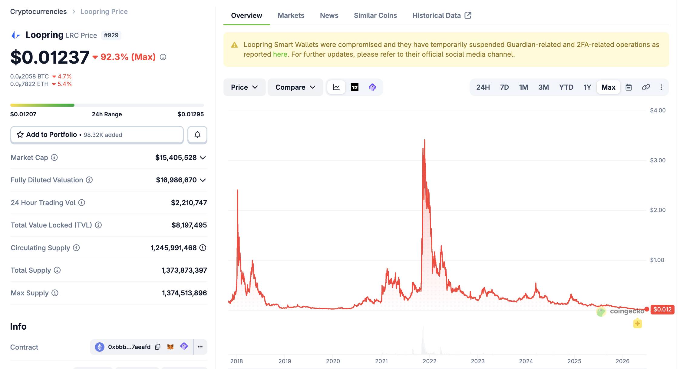 Динамика цены LRC с момента запуска. Скриншот CoinGecko от 29 июня 2026 года, 14:10.