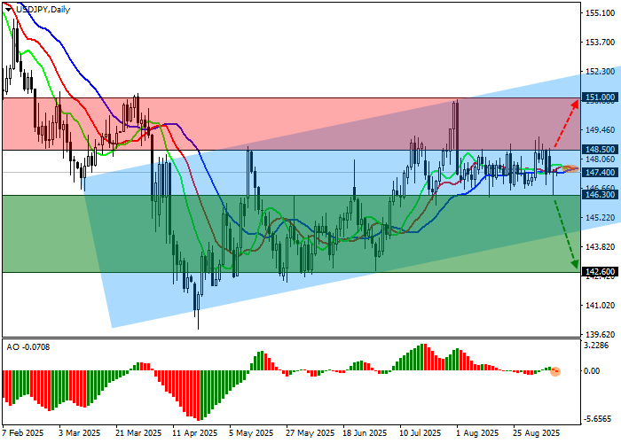 График USD/JPY