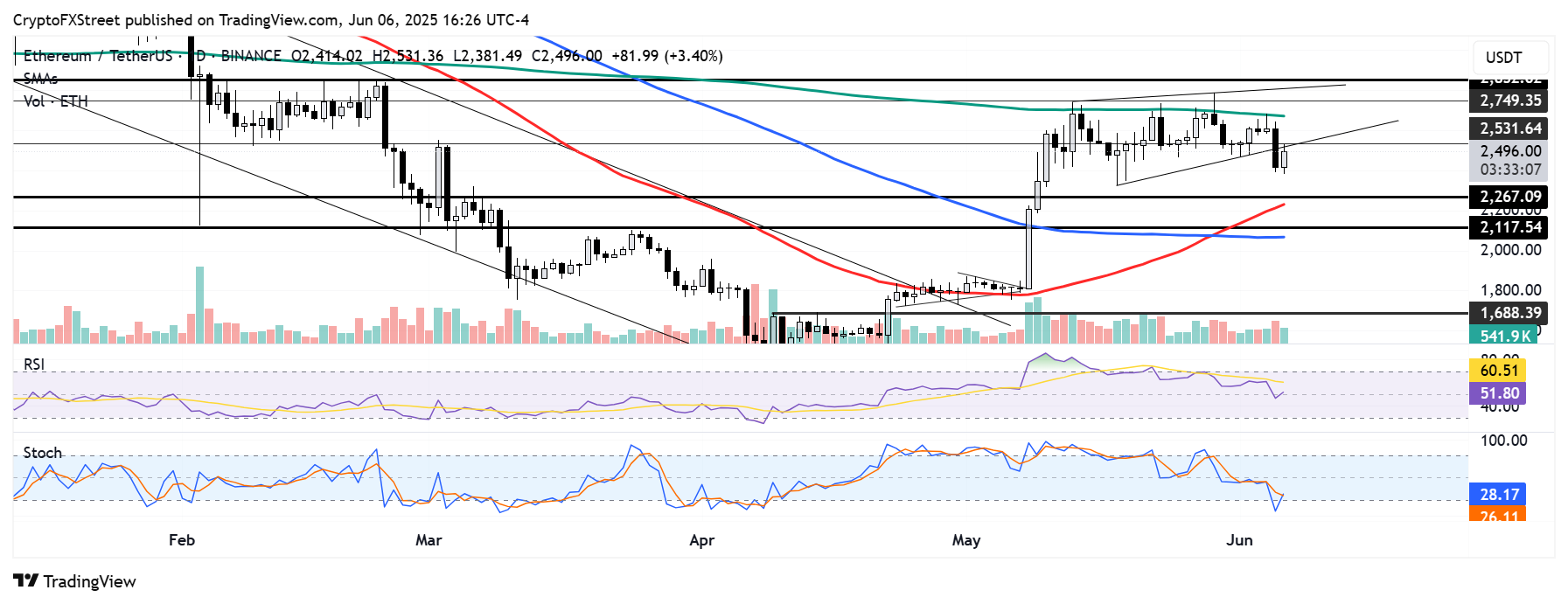 Тестирование поддержки Ethereum