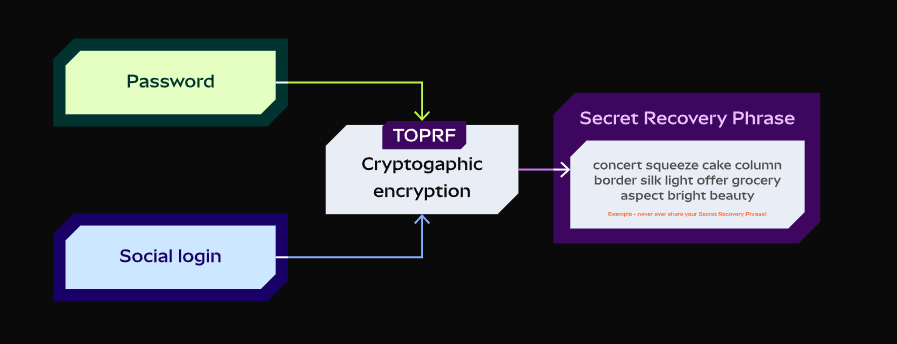Source: MetaMask blog