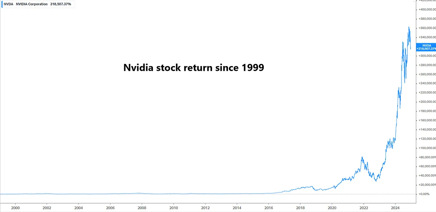Источник: Койфин