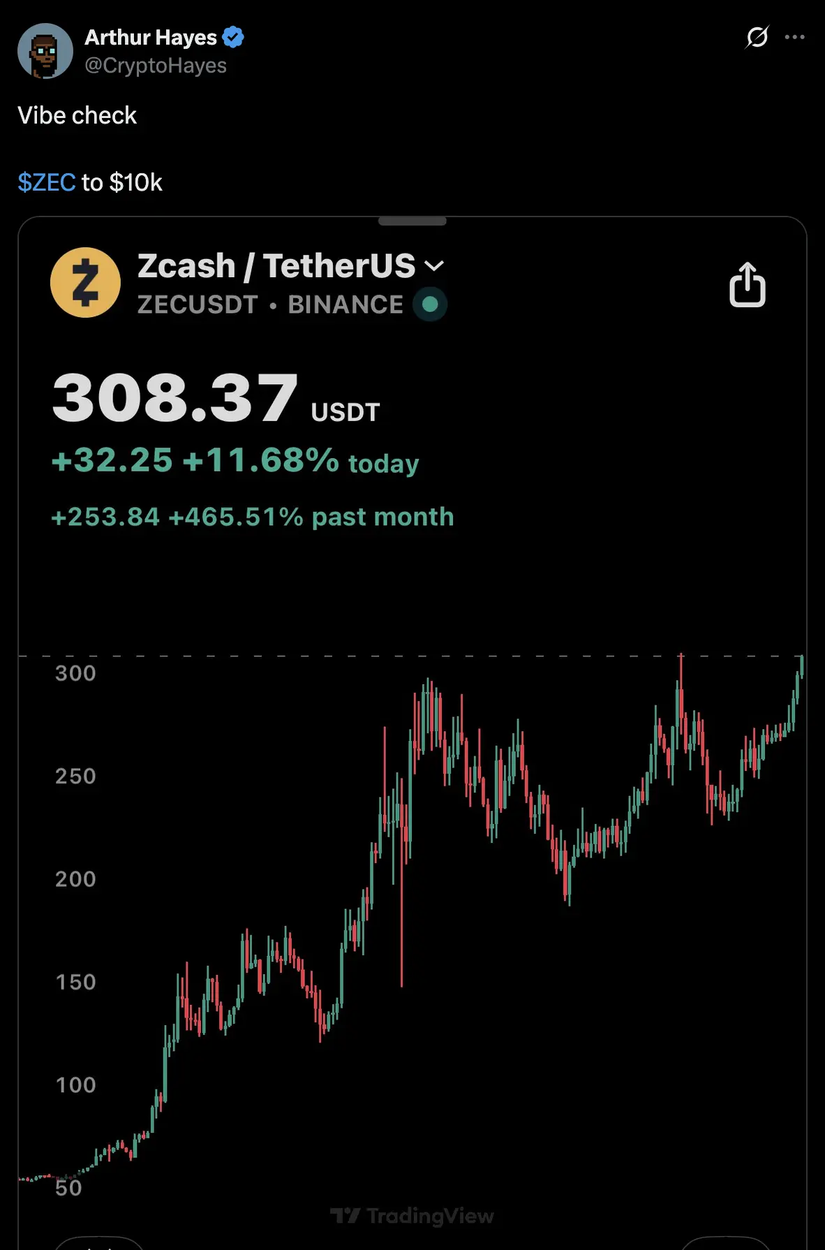 Arthur Hayes @CryptoHayes