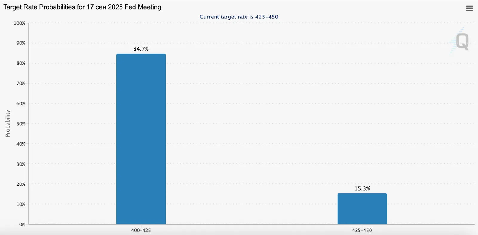 Producer Price Index (PPI)