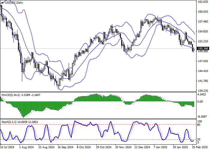 USD/JPY: в ожидании публикации американских данных по деловой активности