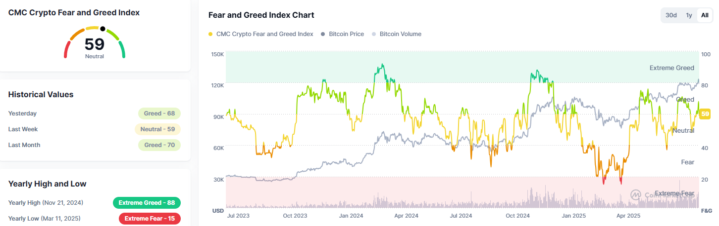 Crypto Fear and Greed Index gauge