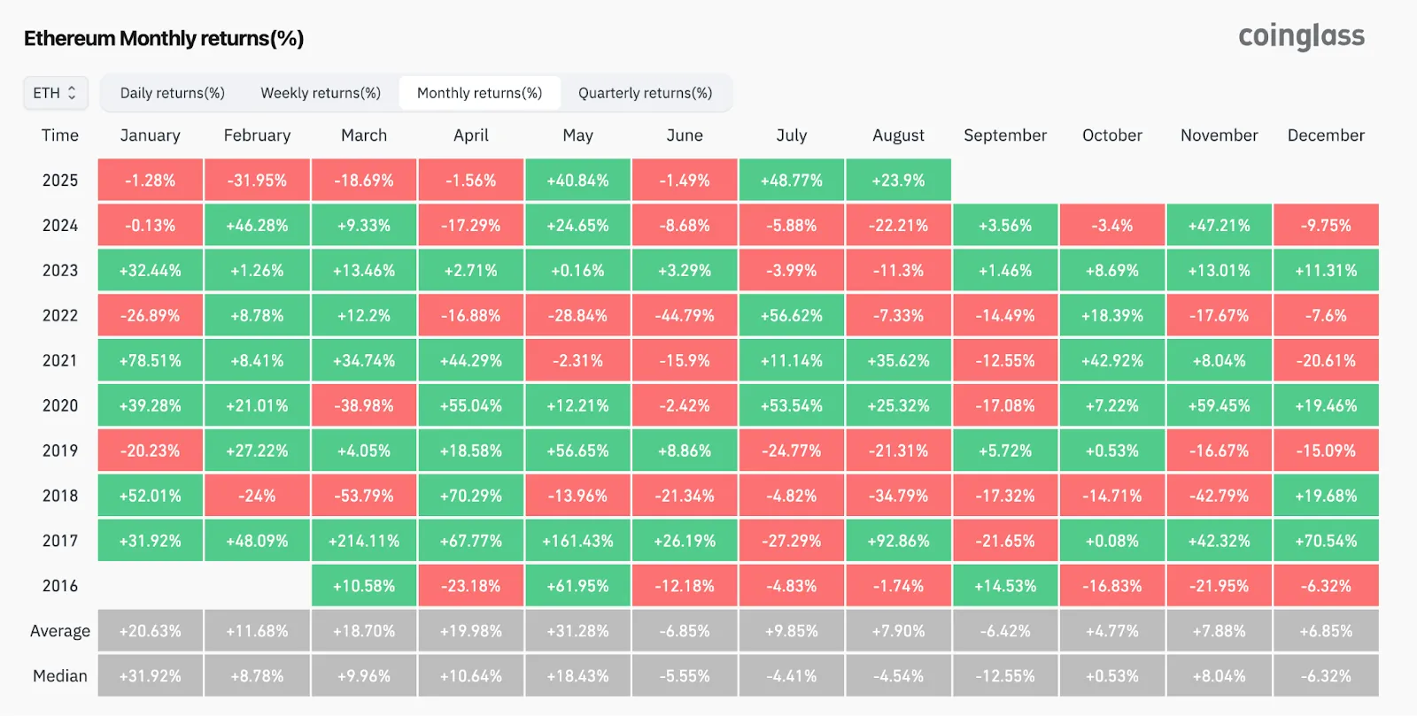 However, historical data points to potential risks