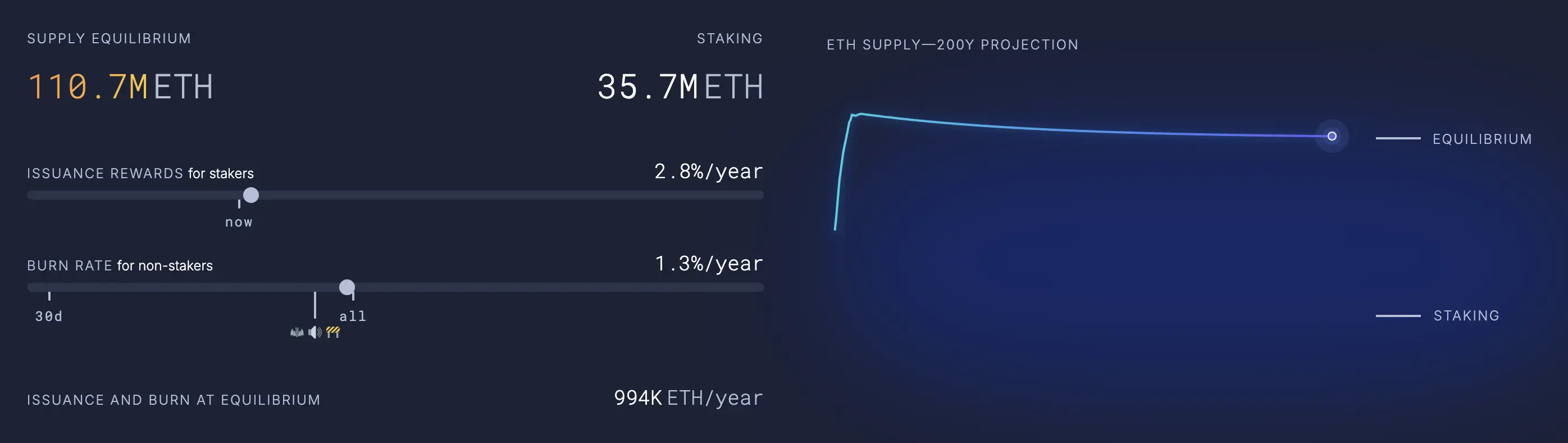 In August alone, ETH-based exchange-traded funds attracted $3.8 billion