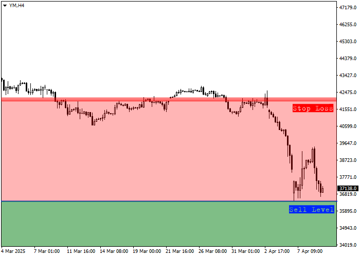 Представляем среднесрочный инвестиционный обзор индекса DJIA