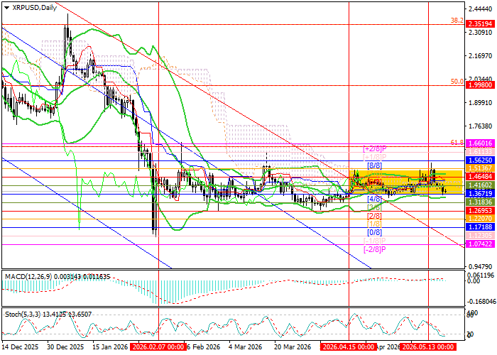 График XRP/USD