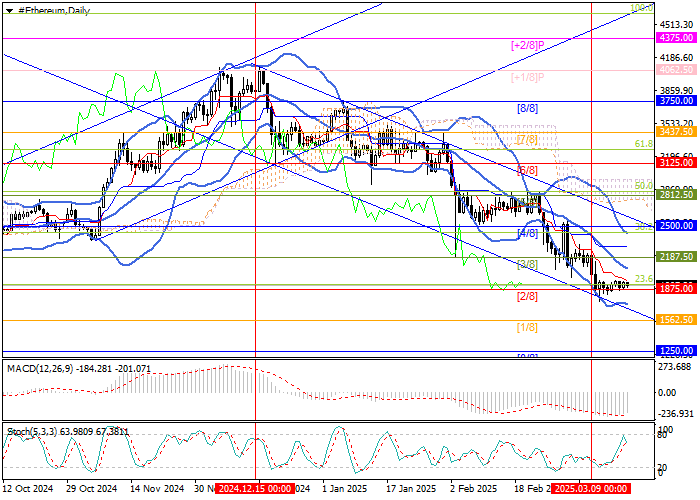 ETH/USD: инструмент в состоянии неопределённости перед заседанием ФРС США