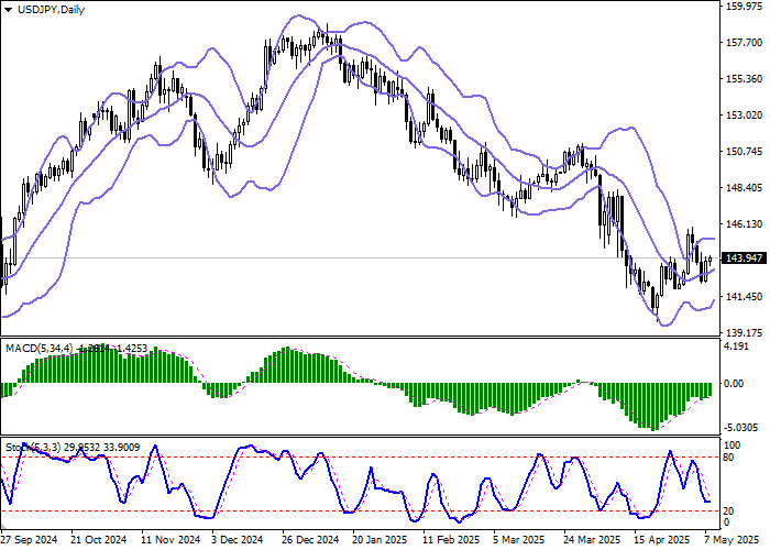 Курс USD/JPY стабилен на фоне торговых переговоров между Японией и США