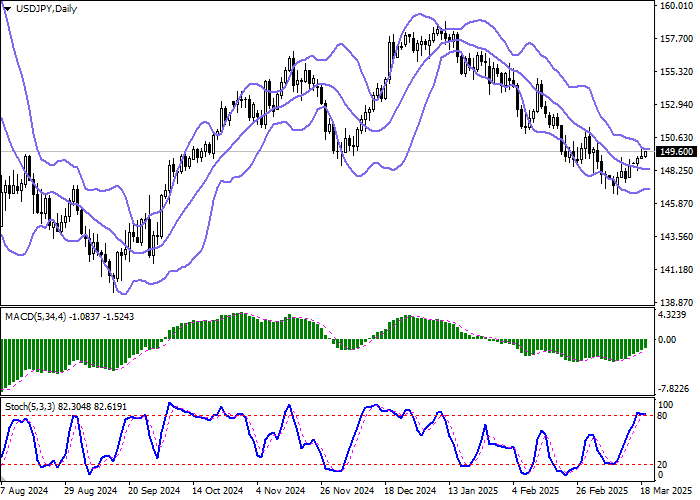Технический анализ. Доллар США показывает умеренный рост в паре USD/JPY на торгах в Азии, развивая «бычий» импульс