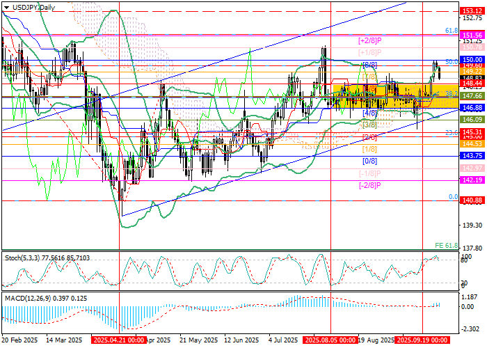 график USD/JPY