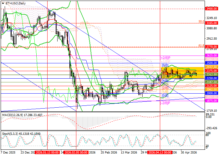 ETH/USD