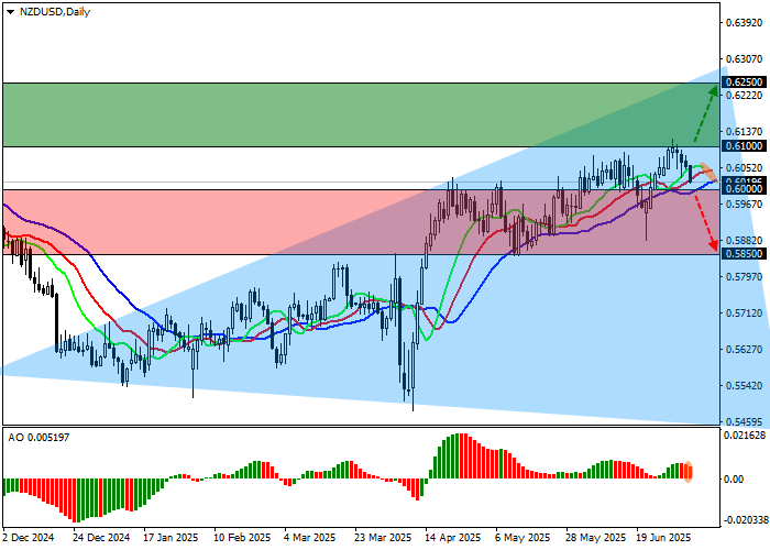 Форекс прогноз NZD/USD — курс новозеландского доллара, торговые риски и инфляция, график
