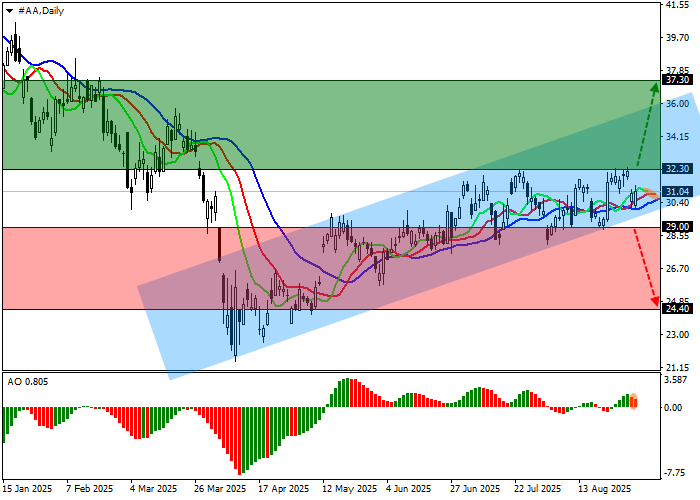 Акции Alcoa Corp