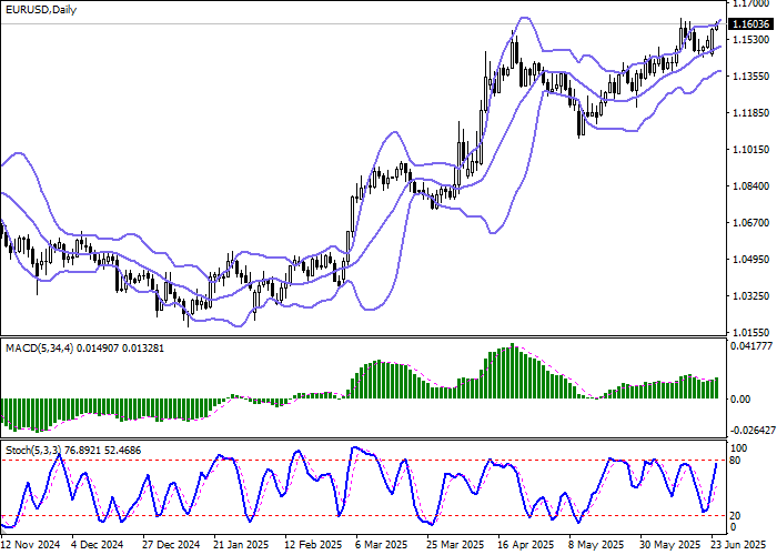 График курса EUR/USD на фоне заявлений ЕЦБ и геополитических событий июня 2025 года