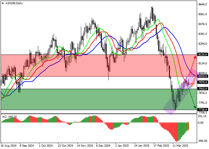 ASX 200: доходность австралийских облигаций вновь повышается 