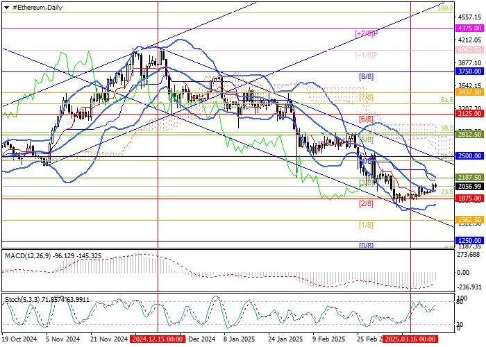 ETH/USD: технический анализ
