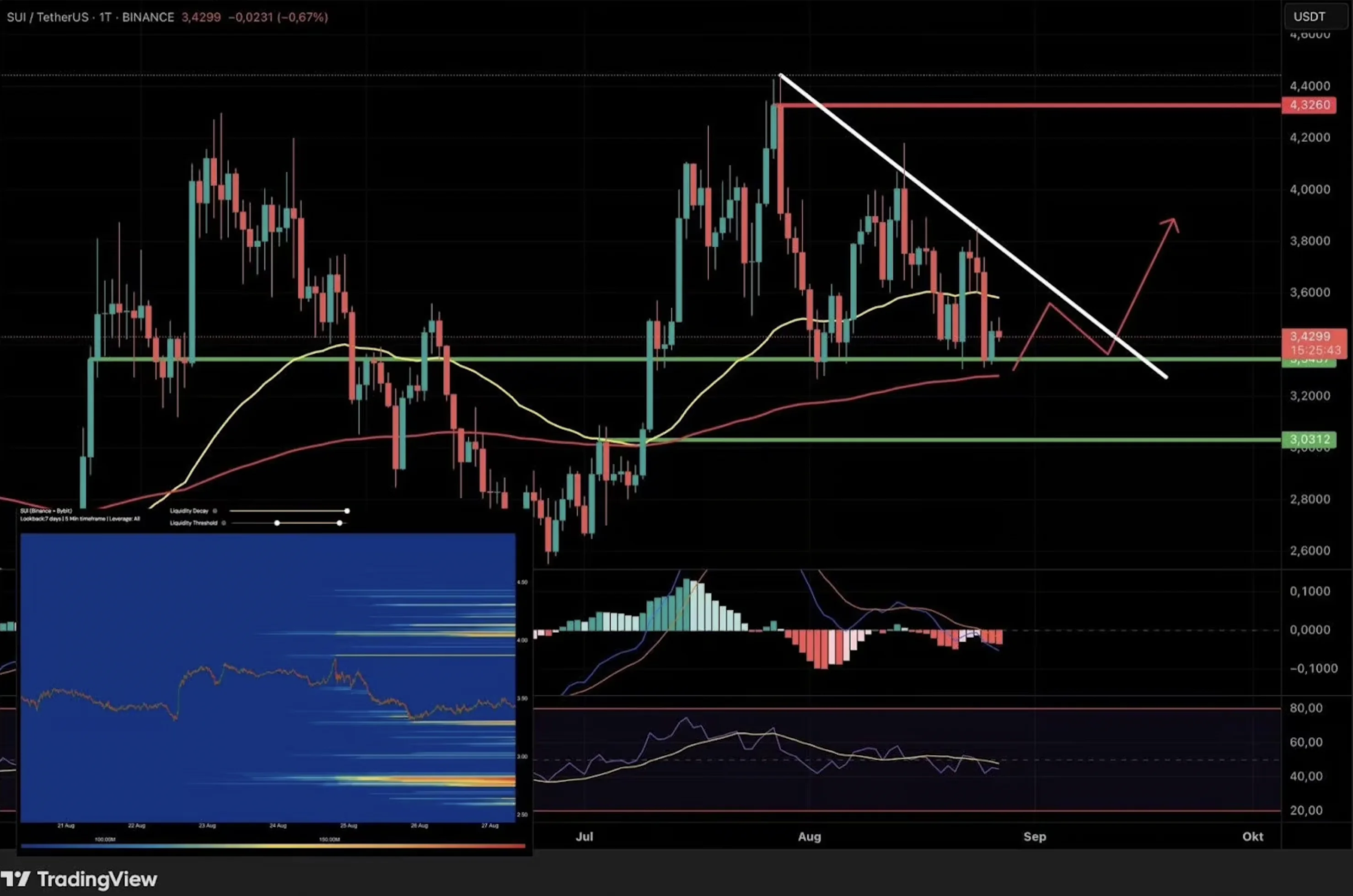 SUI in the 4-Hour Chart: Key Levels in Focus