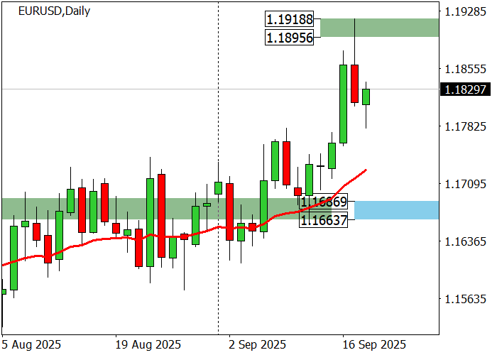 График курса евро доллар