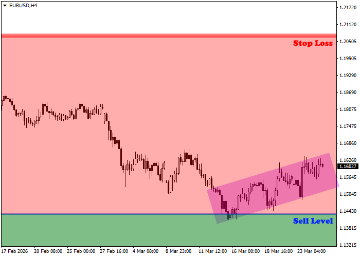 График EUR/USD
