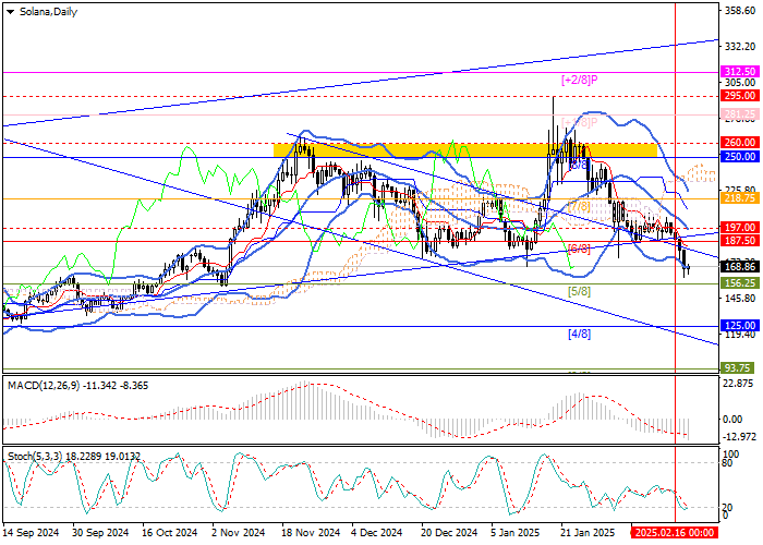 SOL/USD: президент Аргентины оказался на грани импичмента после продвижения мемкоина LIBRA