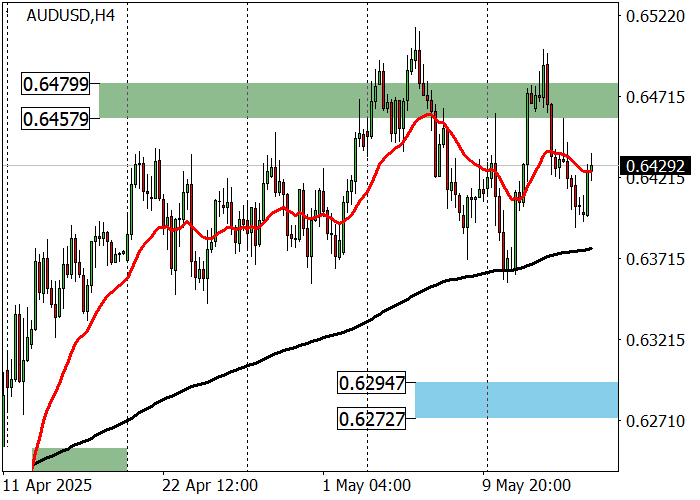 Курс AUD/USD на фоне данных по рынку труда Австралии и технических уровней поддержки/сопротивления