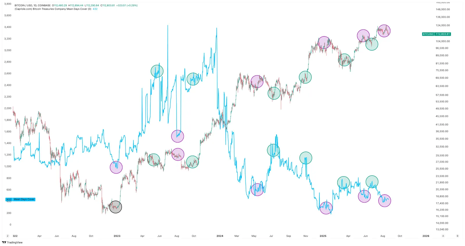 MDC Index
