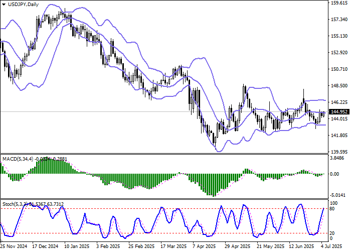 Форекс-прогноз курса USD/JPY и инфляционные риски в Японии на графике