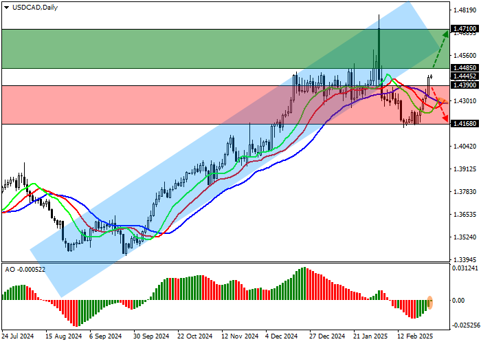 USD/CAD: в ожидании публикации данных по ВВП Канады за четвёртый квартал