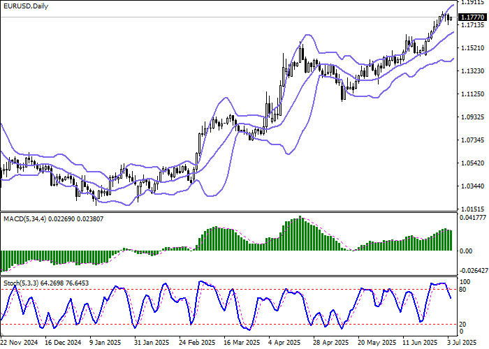 Прогноз курса EUR/USD на Форекс — евро теряет позиции после отчёта по рынку труда США