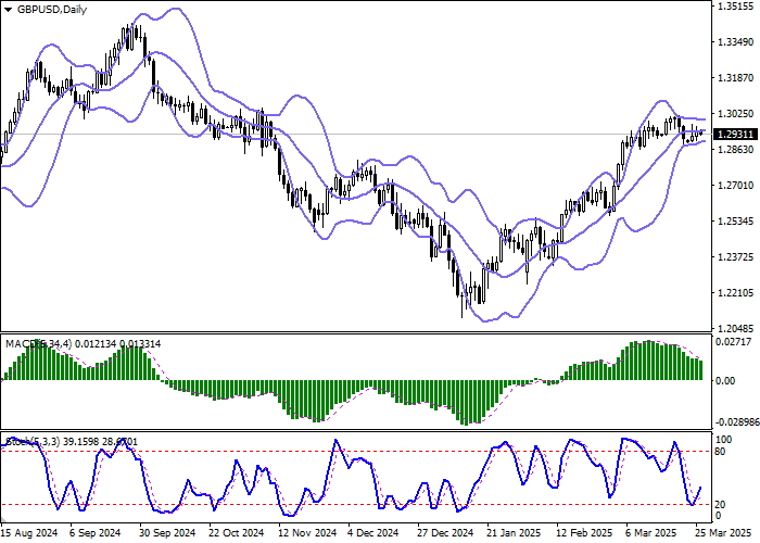 GBP/USD: семь банков принимают участие в «стресс-тесте», инициированном Банком Англии