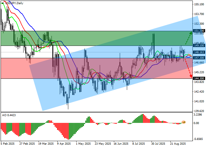 USD/JPY