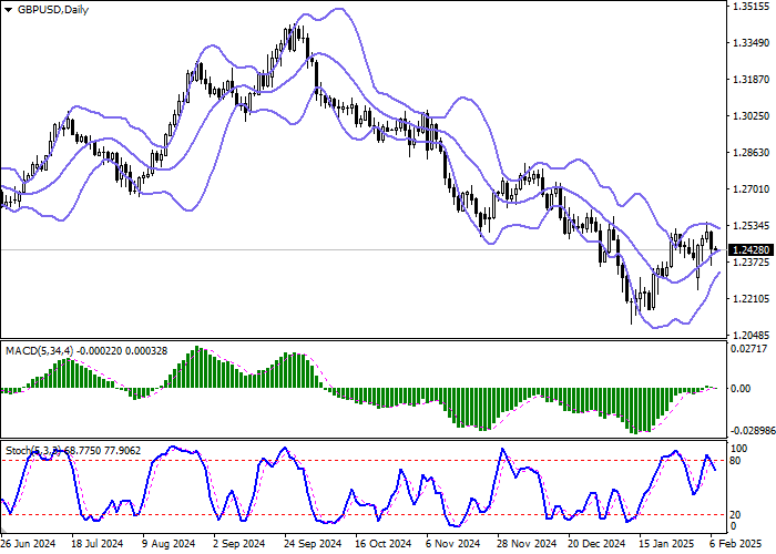 GBP/USD: Банк Англии снизил ключевую ставку на 25 базисных пунктов