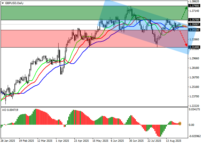 GBP/USD