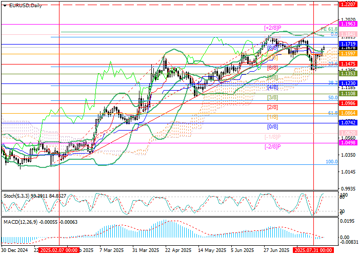 EUR/USD bullish momentum fueled by eurozone data and dollar weakness