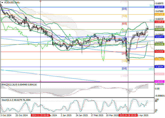 Курс AUD/USD растёт после решения Народного банка Китая снизить резервные требования
