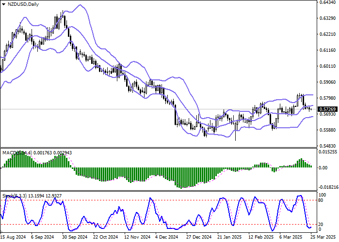 NZD/USD: 11 отраслей новозеландской экономики показали позитивную динамику в четвёртом квартале