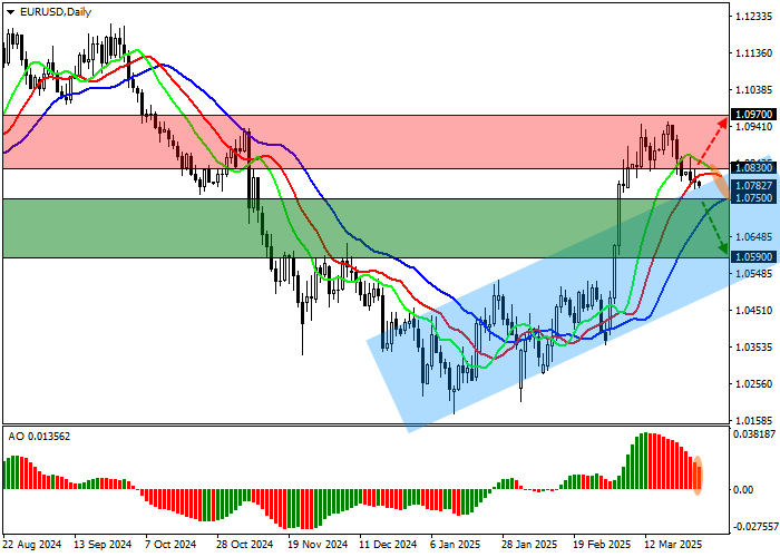 EUR/USD: Институт экономических исследований зафиксировал улучшение деловых настроений в Германии по итогам марта