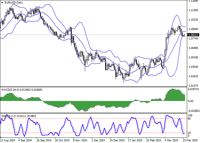 EUR/USD: глава ЕЦБ завила, что американские торговые пошлины замедлят темпы роста ВВП еврозоны на 0,3%