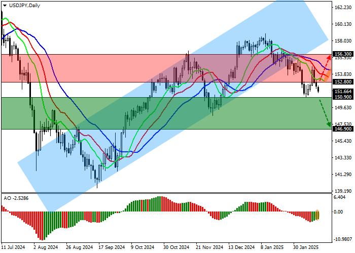 USD/JPY: ВВП Японии вырос до 0,7% в четвёртом квартале