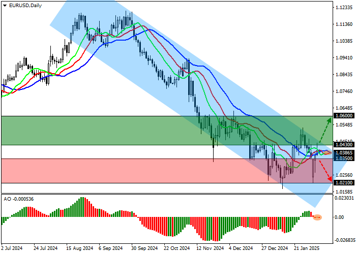 EUR/USD: доллар отступает от годовых максимумов после публикации статистики по деловой активности в ЕС