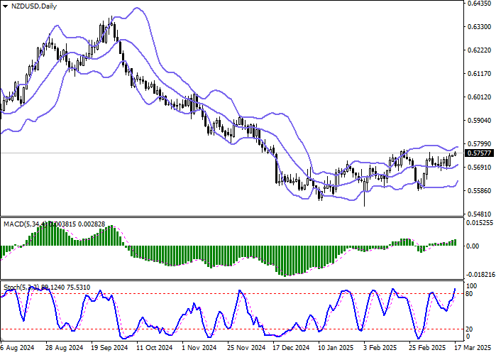 NZD/USD: новозеландский доллар начинает новую торговую неделю слабым ростом