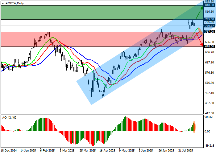 Technical Outlook: Uptrend Intact