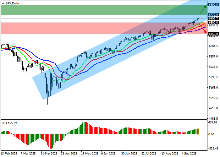 График S&P 500
